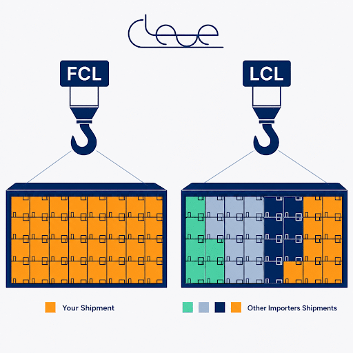 Groupage, wordt ook genoemd LCL